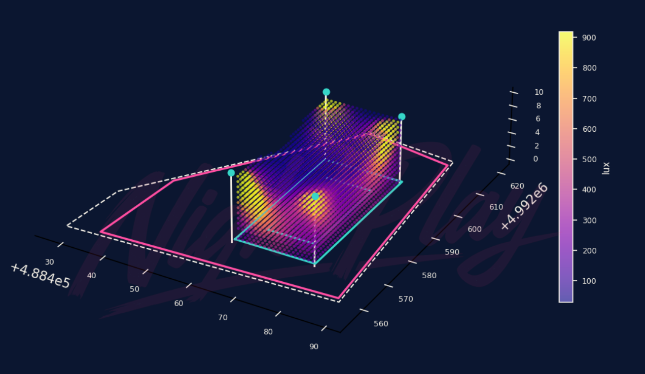 Preview of a NightPlay photometric report for a tennis court
